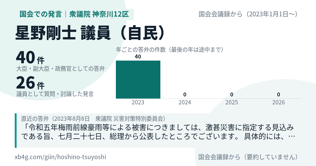 星野剛士議員の国会での発言のカード