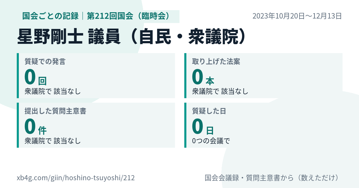 星野剛士議員の第212回国会(臨時会)の記録のカード