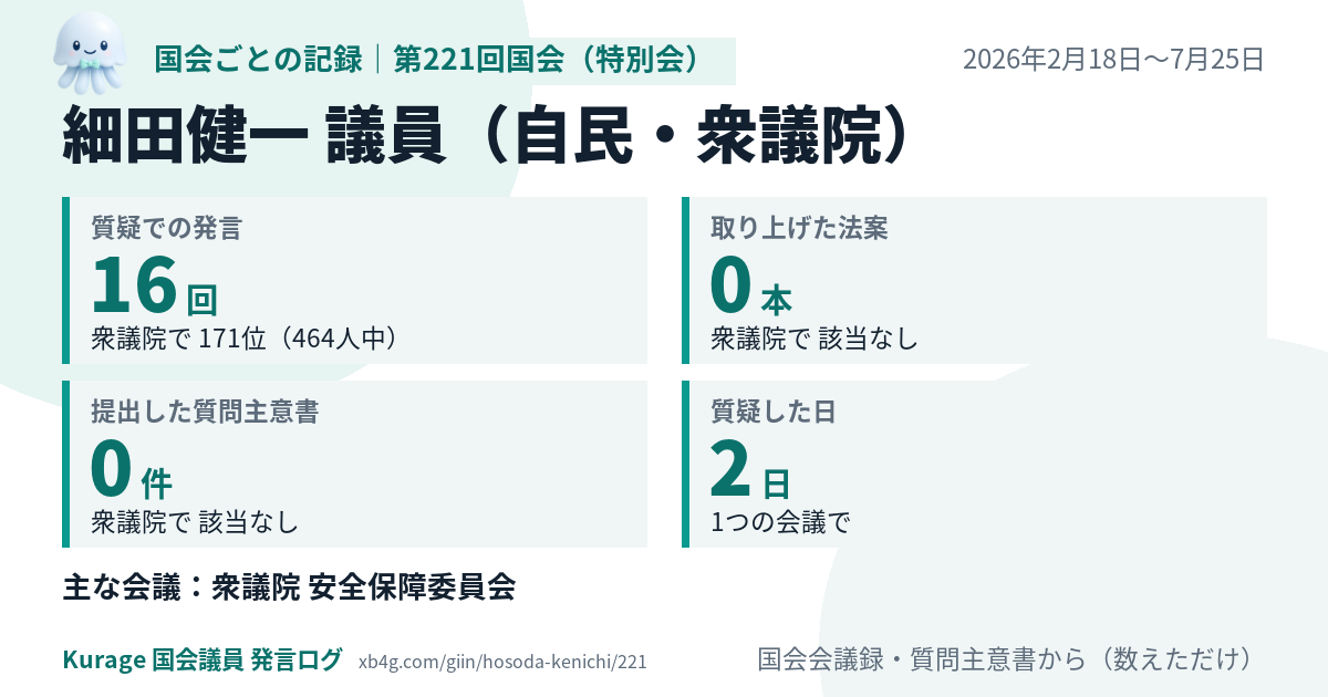 細田健一議員の第221回国会（特別会）の記録のカード