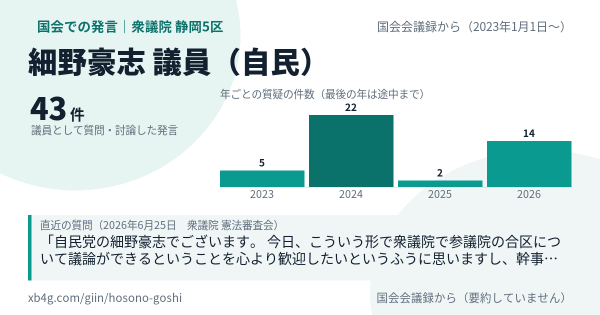 細野豪志議員の国会での発言のカード