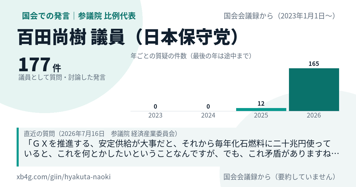 百田尚樹議員の国会での発言のカード