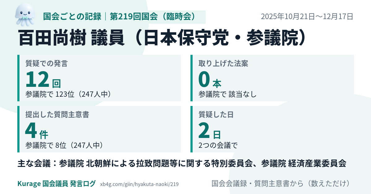 百田尚樹議員の第219回国会(臨時会)の記録のカード