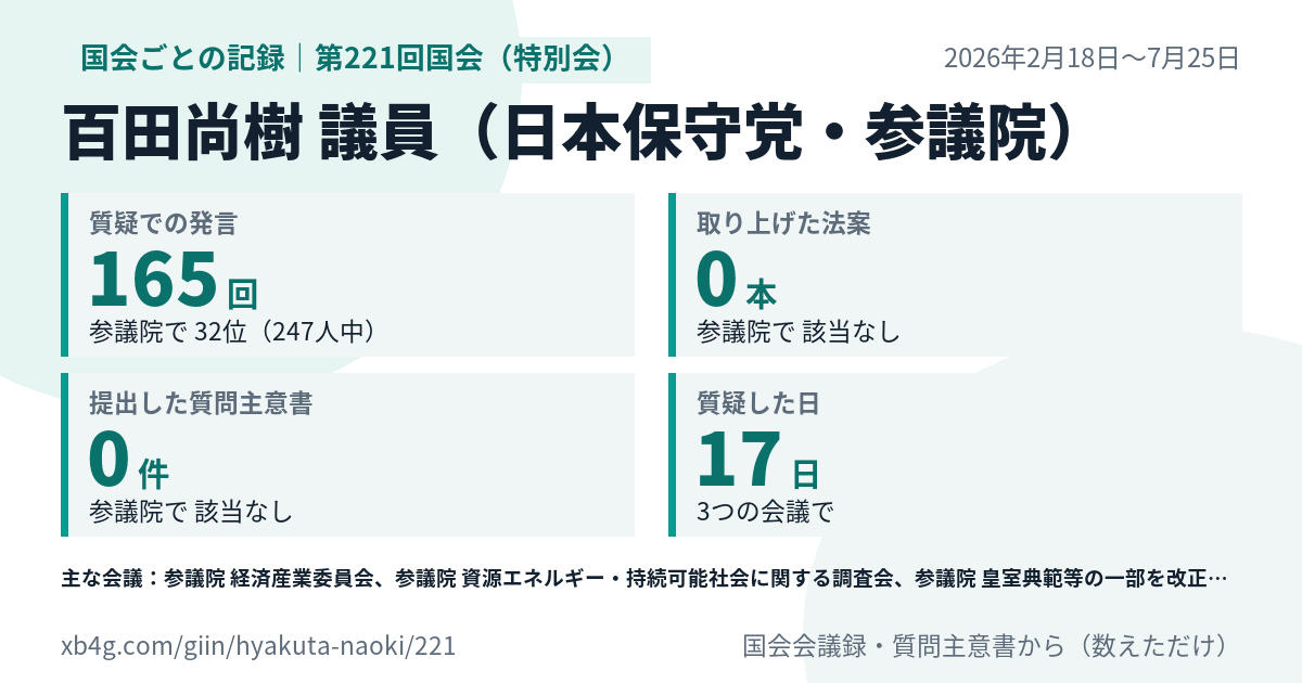 百田尚樹議員の第221回国会(特別会)の記録のカード