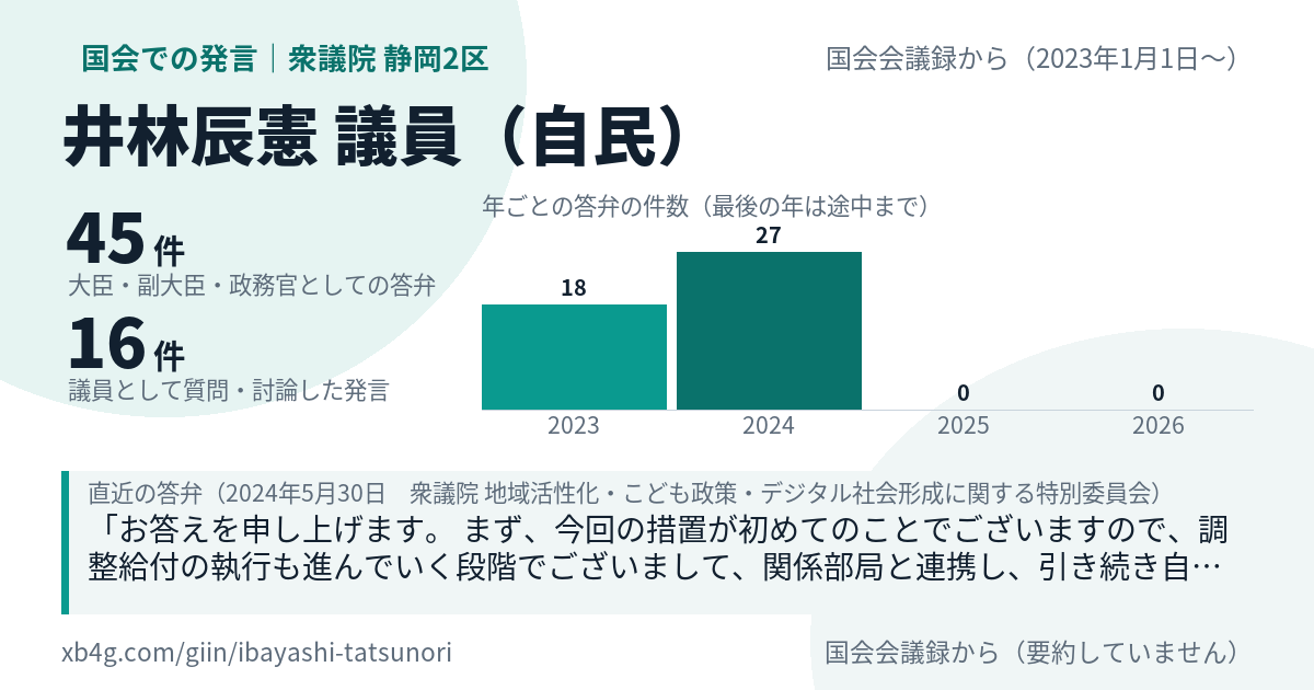井林辰憲議員の国会での発言のカード