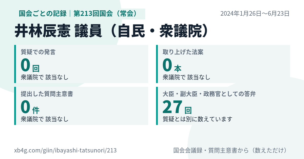 井林辰憲議員の第213回国会(常会)の記録のカード