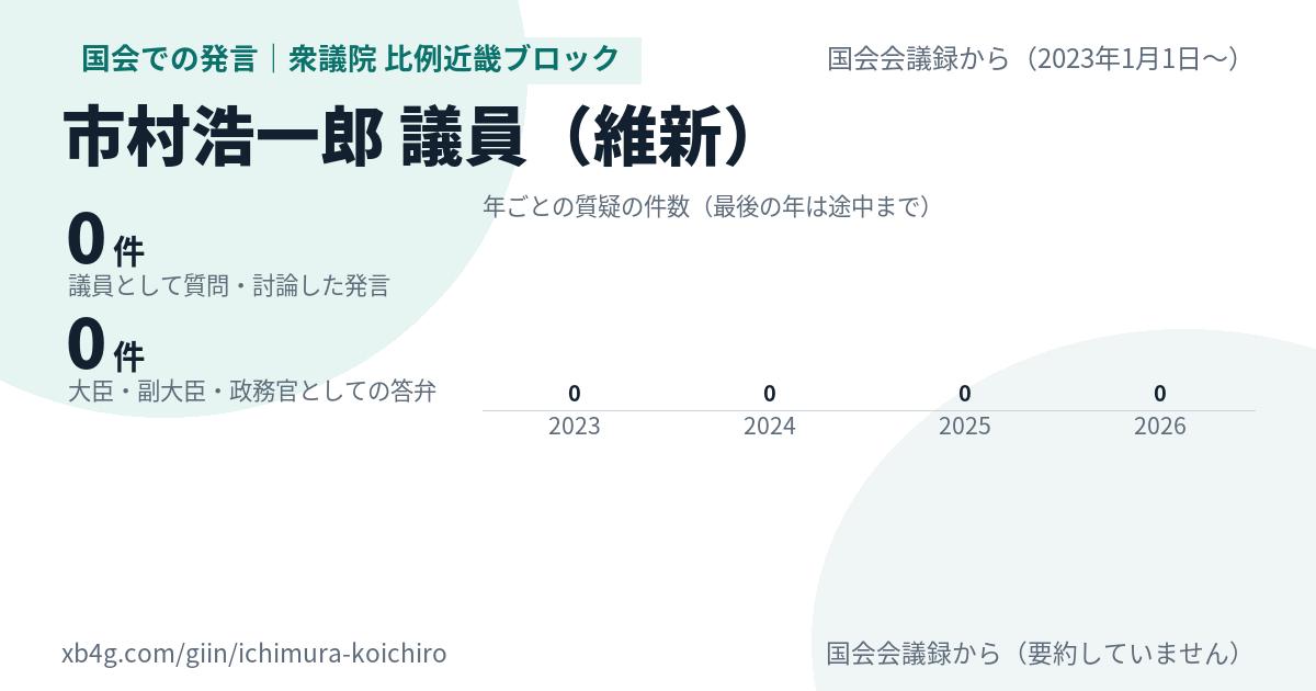 市村浩一郎議員の国会での発言のカード