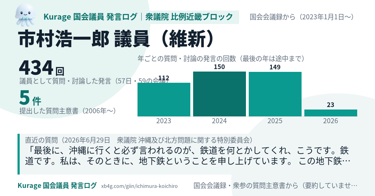 市村浩一郎議員の国会での発言のカード