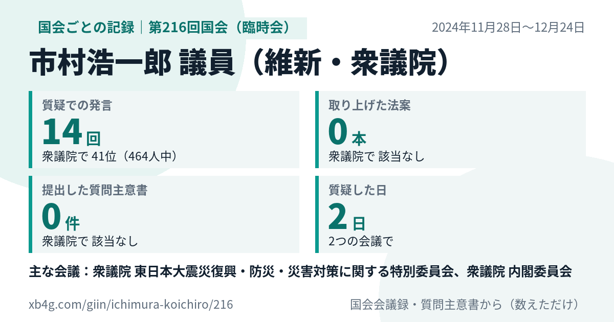 市村浩一郎議員の第216回国会(臨時会)の記録のカード