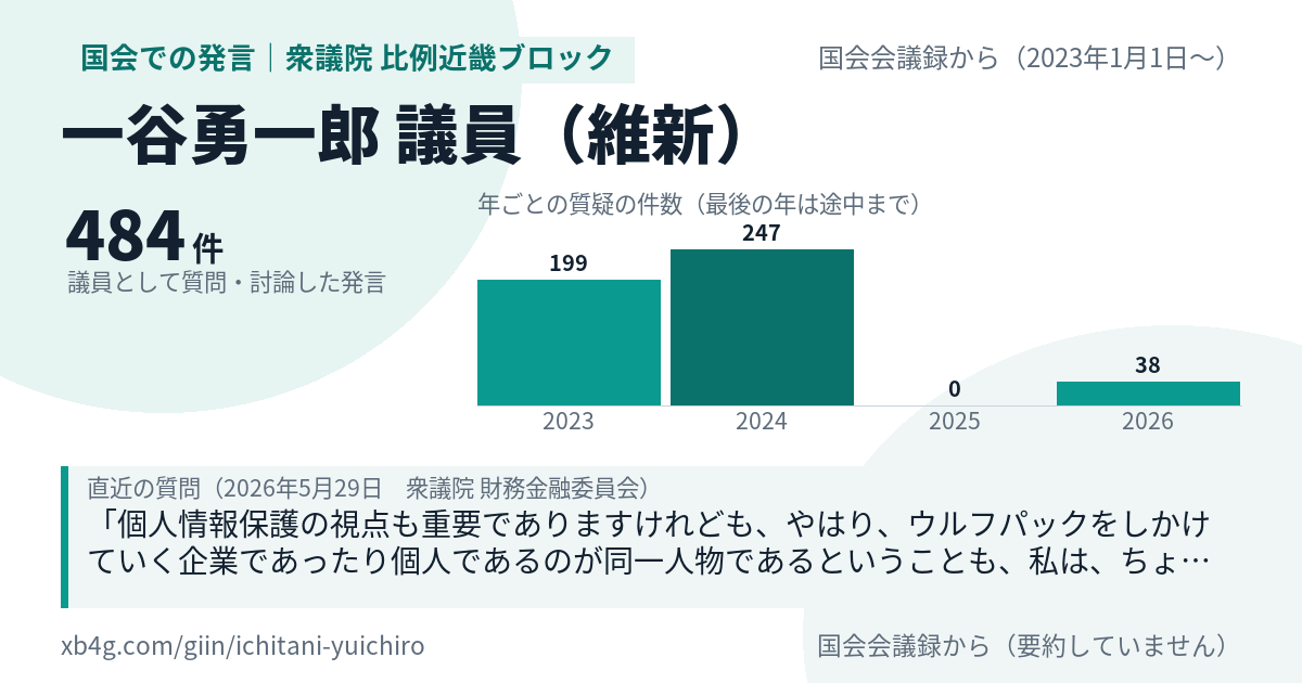 一谷勇一郎議員の国会での発言のカード