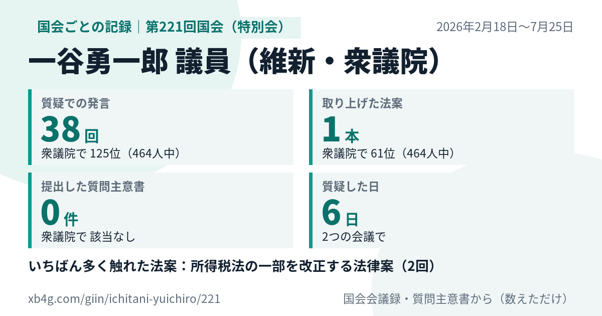 一谷勇一郎議員の第221回国会（特別会）の記録のカード