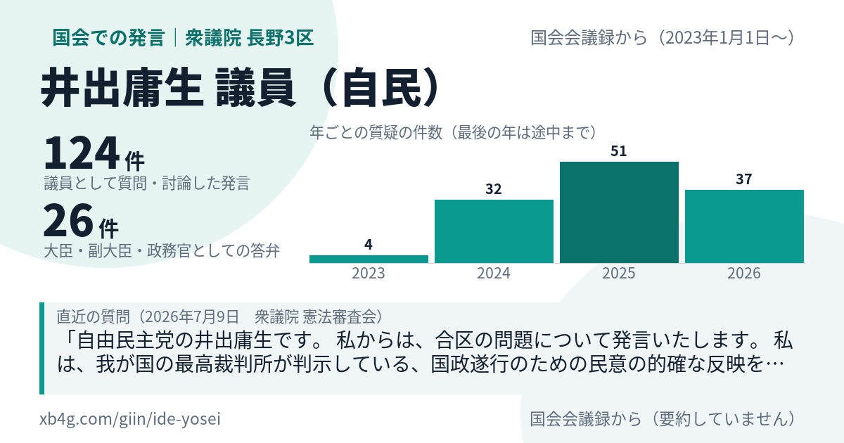 井出庸生議員の国会での発言のカード