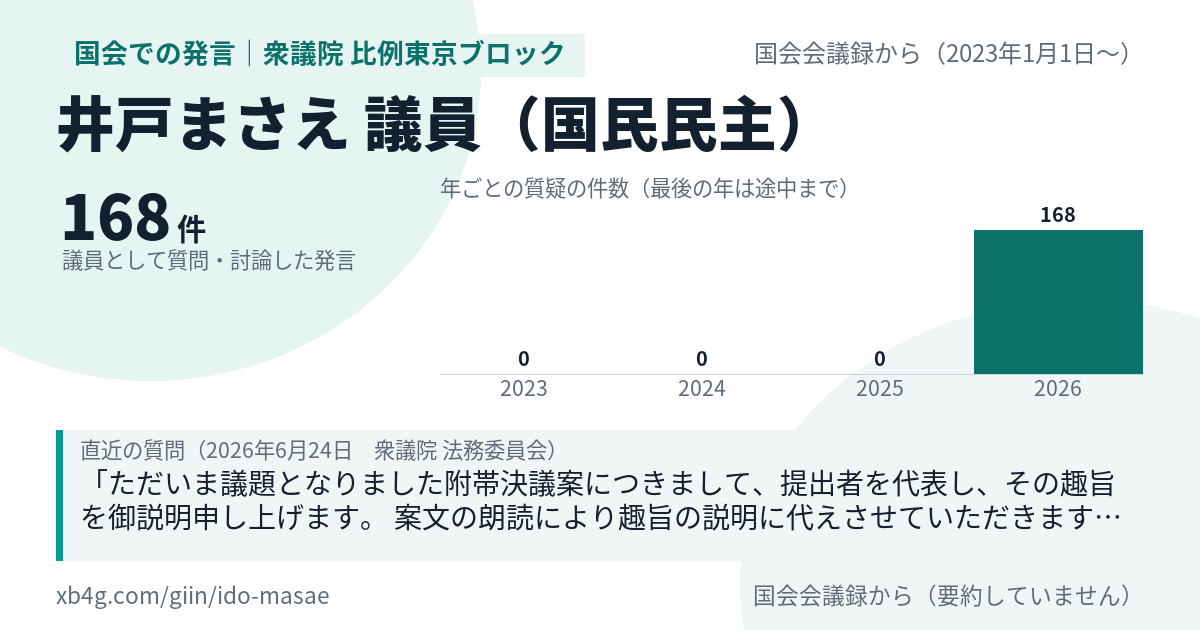 井戸まさえ議員の国会での発言のカード