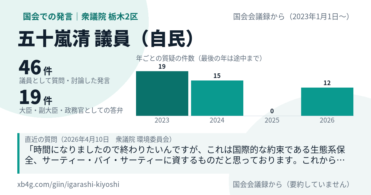 五十嵐清議員の国会での発言のカード