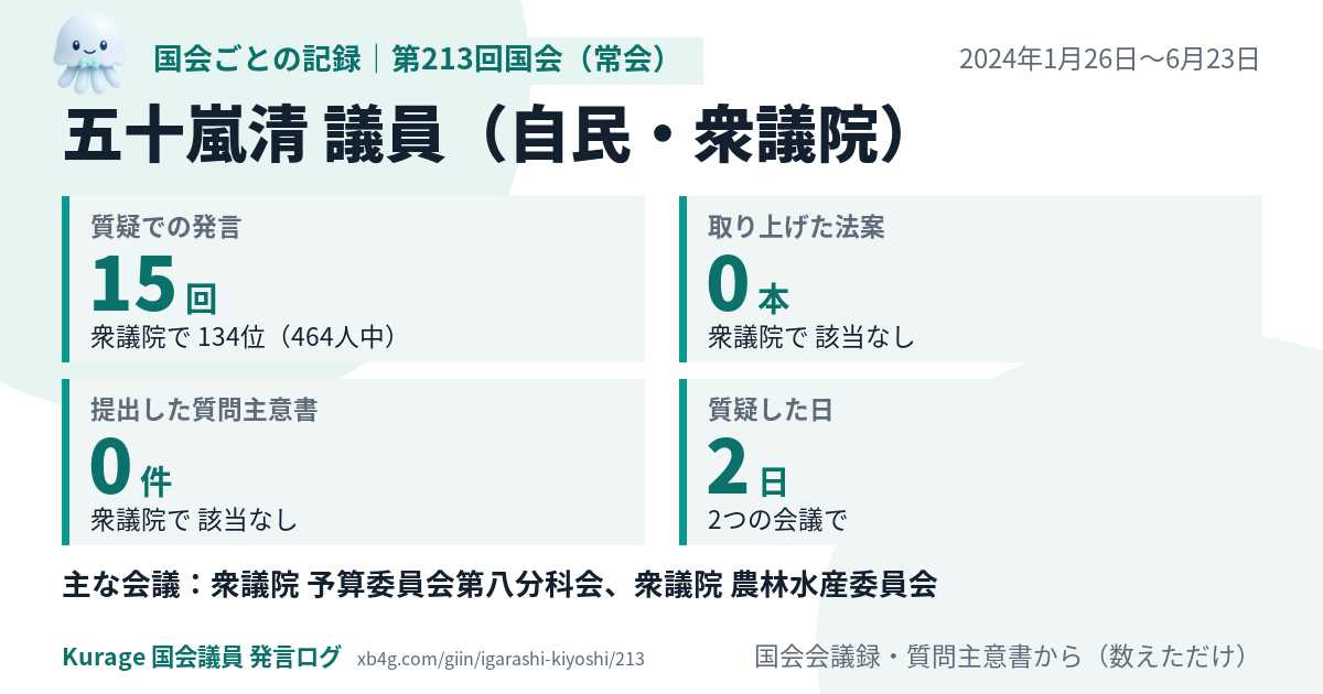五十嵐清議員の第213回国会(常会)の記録のカード