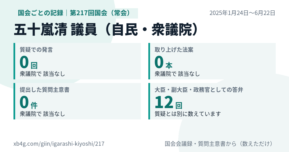 五十嵐清議員の第217回国会（常会）の記録のカード