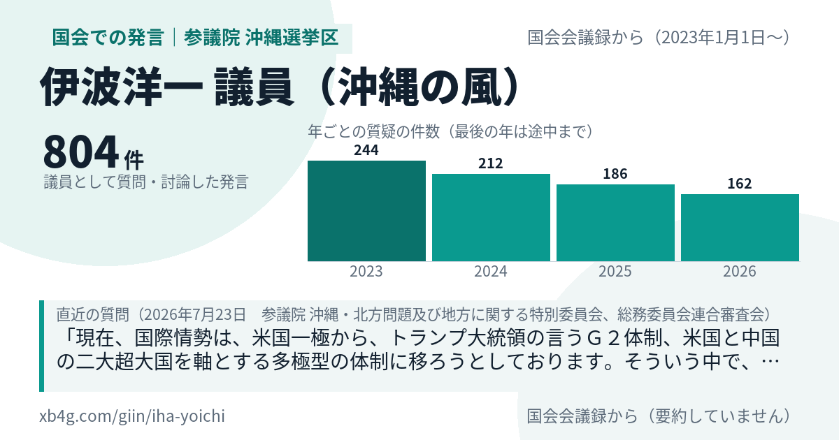 伊波洋一議員の国会での発言のカード
