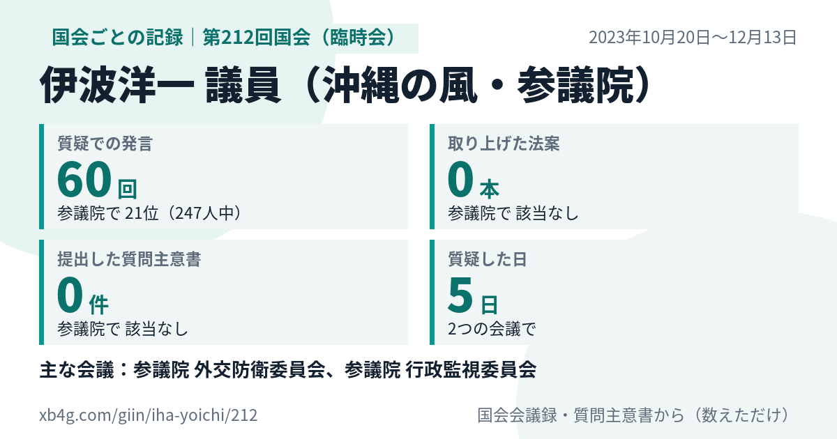 伊波洋一議員の第212回国会（臨時会）の記録のカード