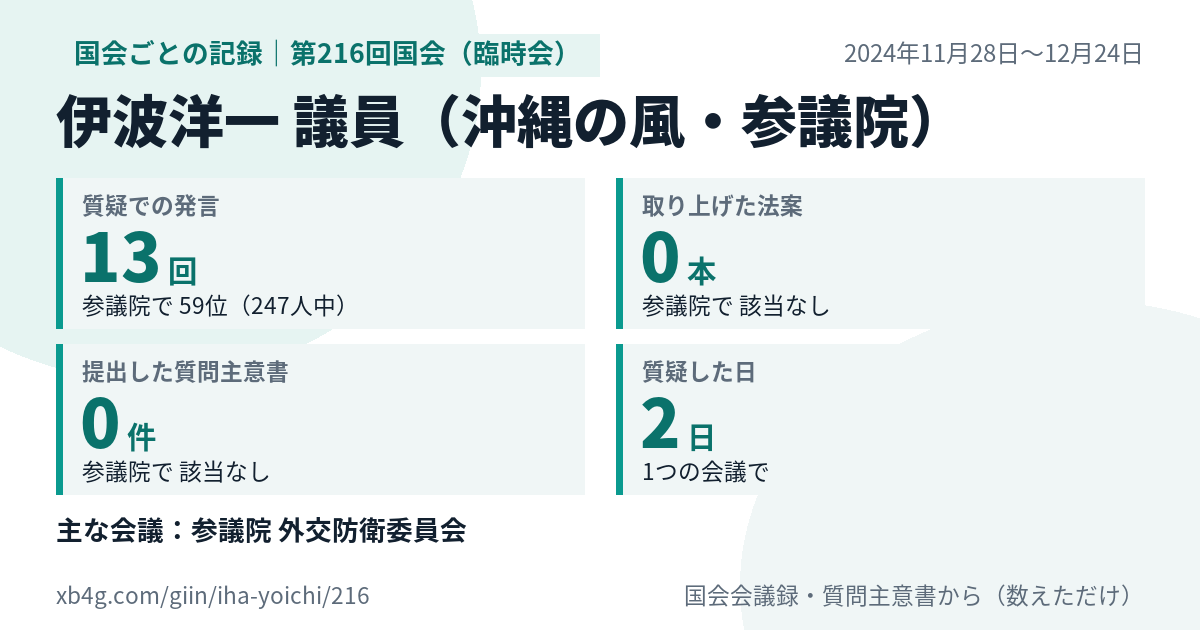 伊波洋一議員の第216回国会（臨時会）の記録のカード