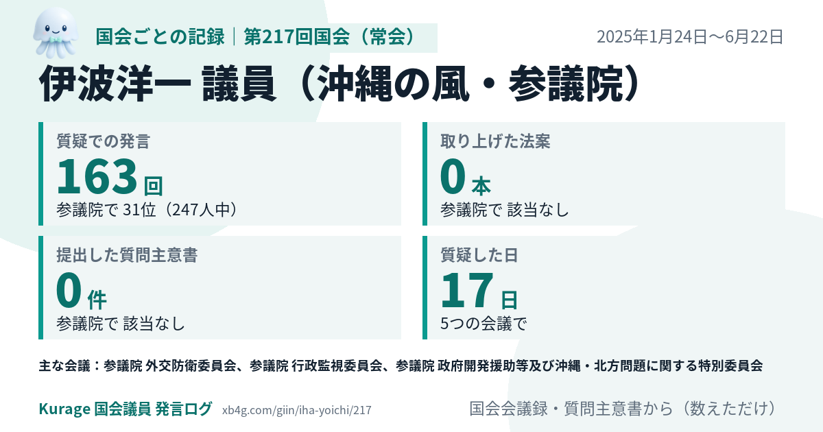 伊波洋一議員の第217回国会(常会)の記録のカード