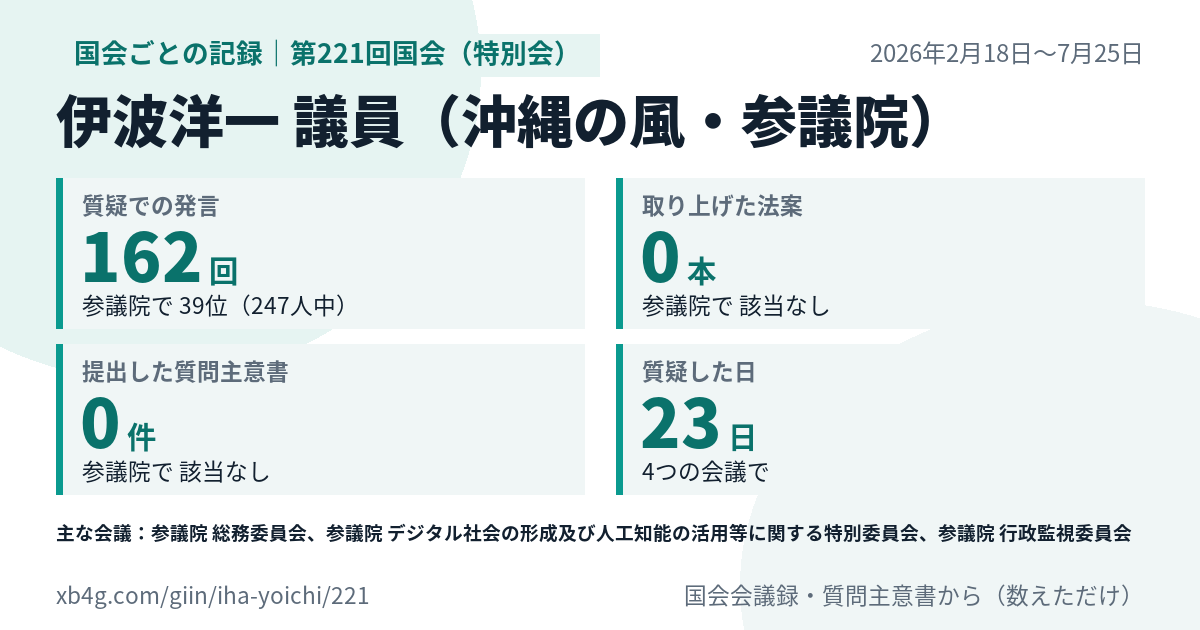 伊波洋一議員の第221回国会（特別会）の記録のカード