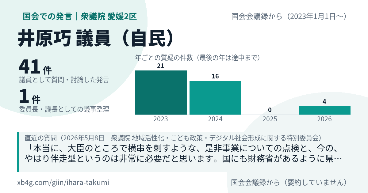 井原巧議員の国会での発言のカード