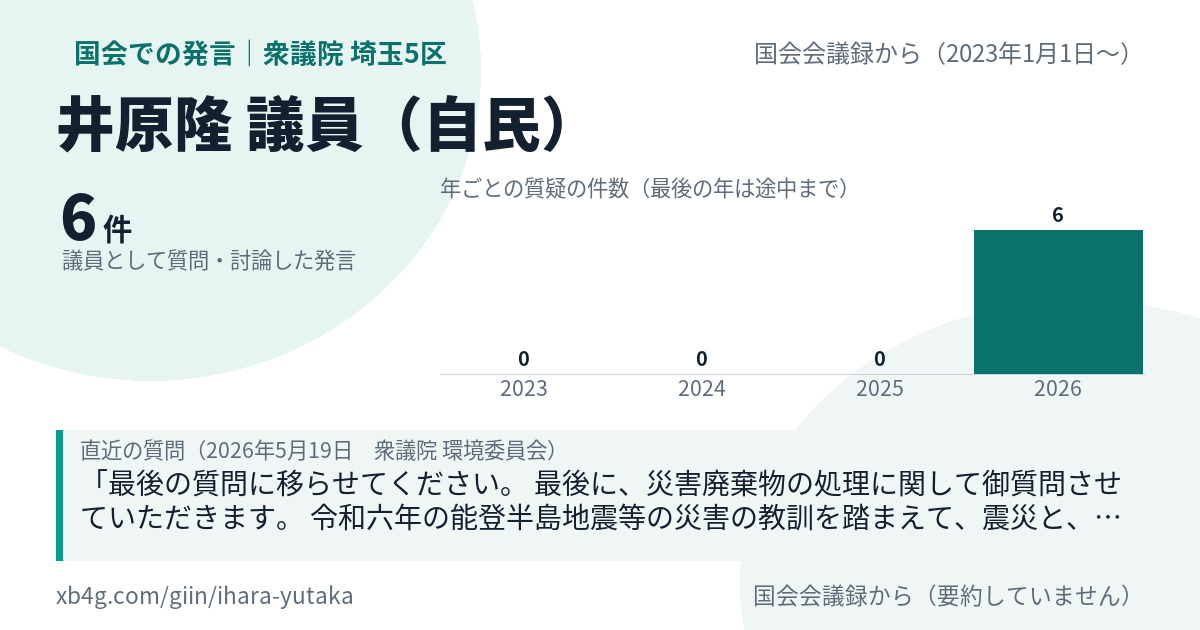 井原隆議員の国会での発言のカード