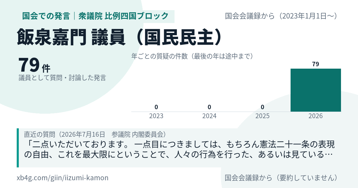 飯泉嘉門議員の国会での発言のカード