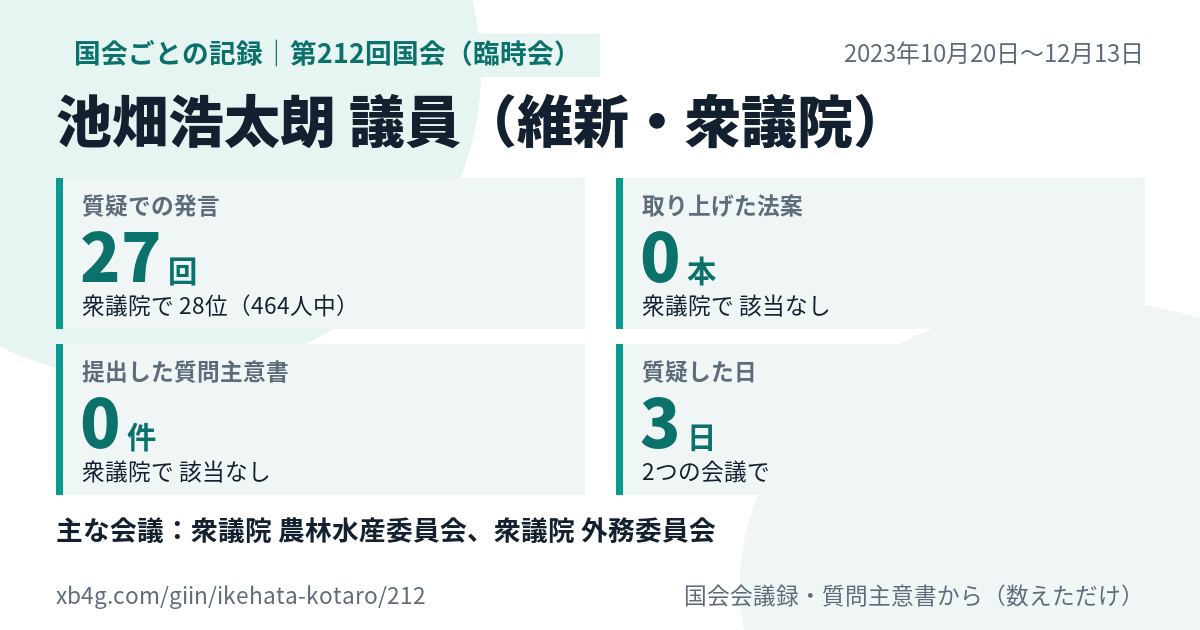 池畑浩太朗議員の第212回国会(臨時会)の記録のカード