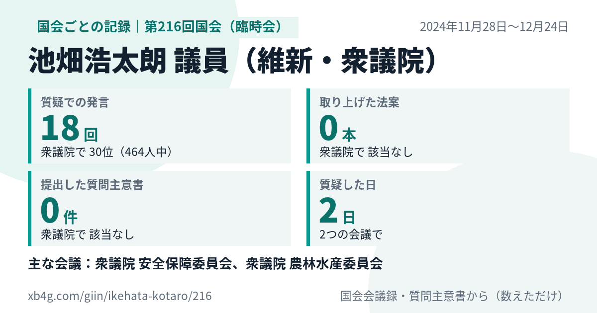 池畑浩太朗議員の第216回国会（臨時会）の記録のカード