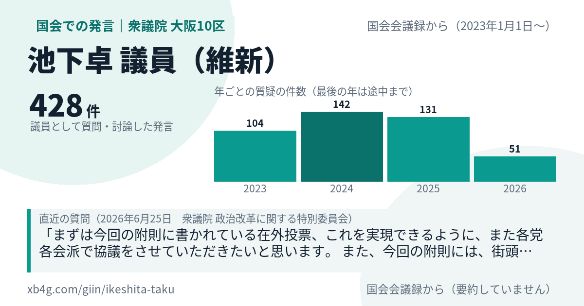 池下卓議員の国会での発言のカード