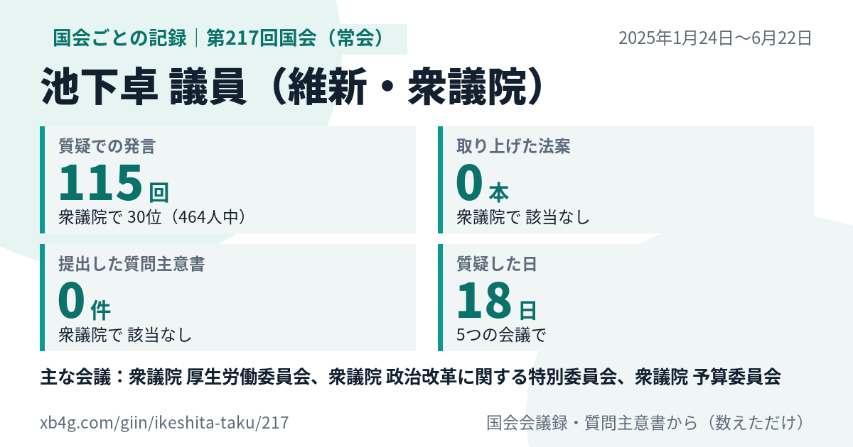 池下卓議員の第217回国会（常会）の記録のカード