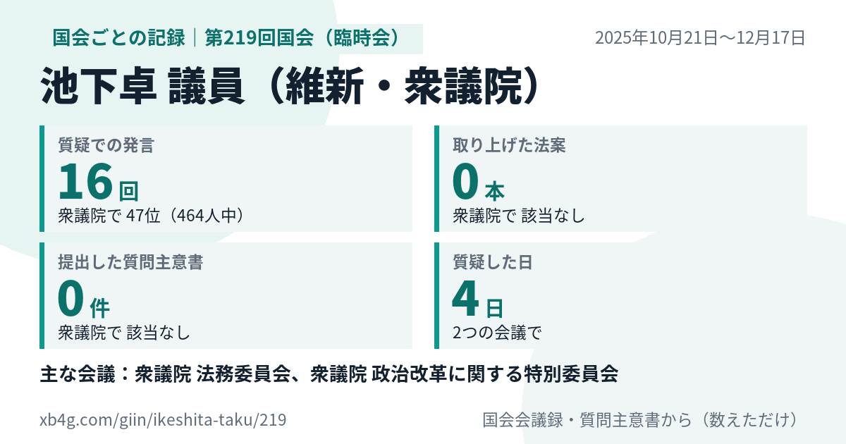 池下卓議員の第219回国会（臨時会）の記録のカード