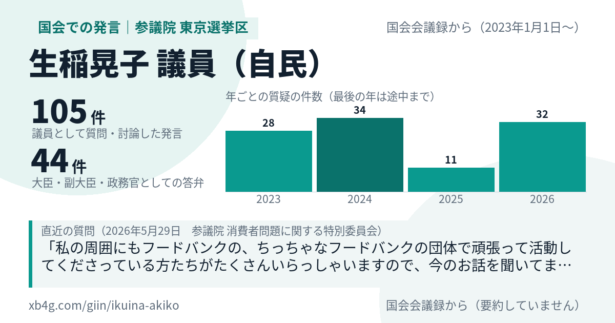 生稲晃子議員の国会での発言のカード