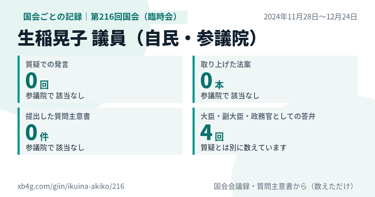 生稲晃子議員の第216回国会(臨時会)の記録のカード