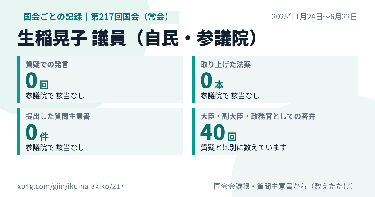 生稲晃子議員の第217回国会(常会)の記録のカード