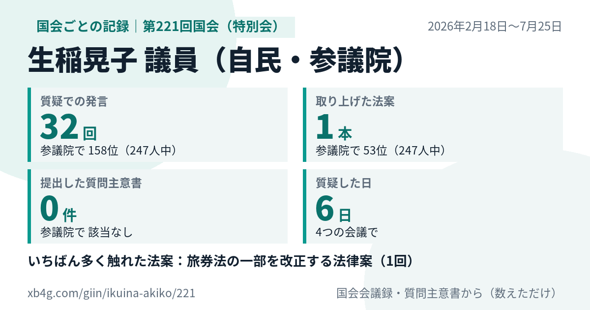 生稲晃子議員の第221回国会(特別会)の記録のカード
