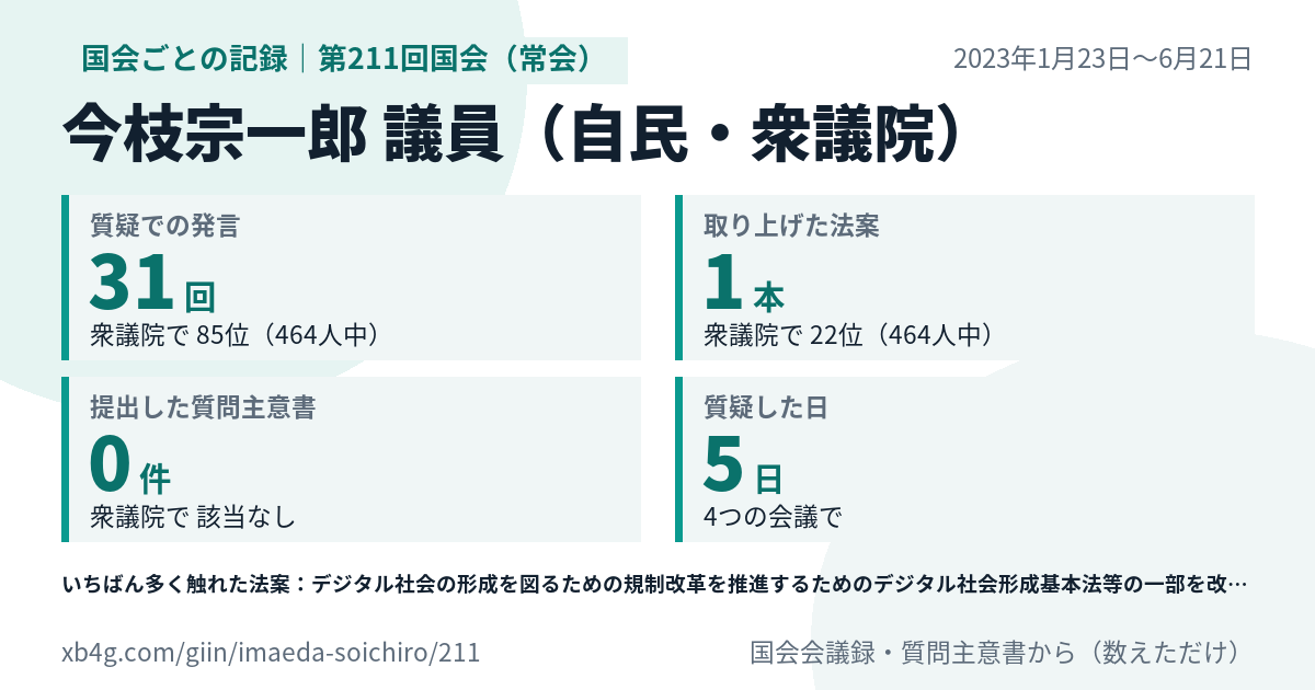 今枝宗一郎議員の第211回国会(常会)の記録のカード