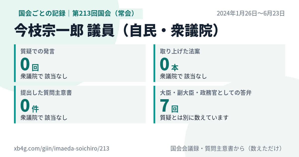今枝宗一郎議員の第213回国会(常会)の記録のカード