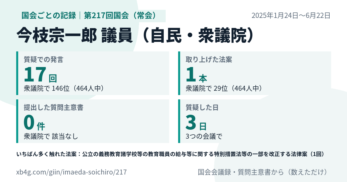 今枝宗一郎議員の第217回国会(常会)の記録のカード
