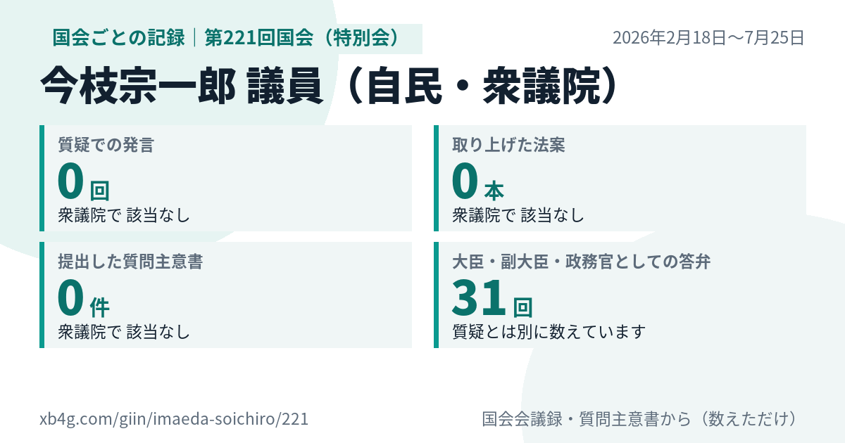 今枝宗一郎議員の第221回国会(特別会)の記録のカード