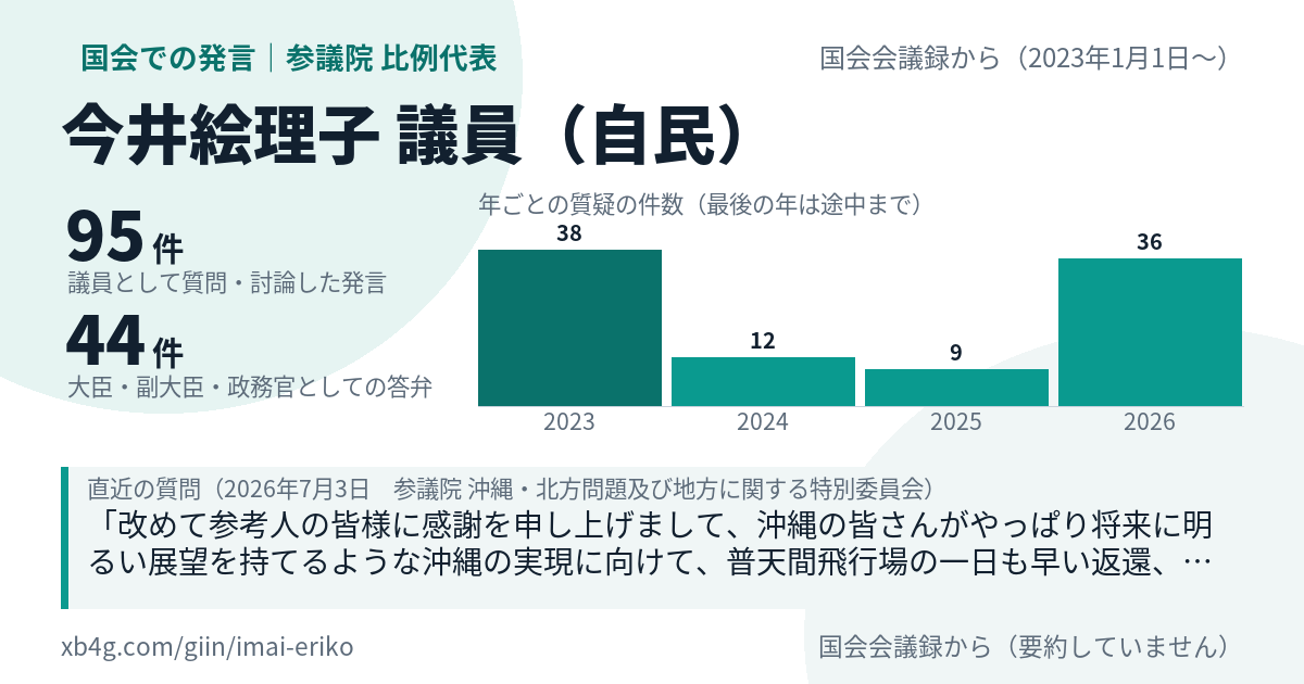 今井絵理子議員の国会での発言のカード