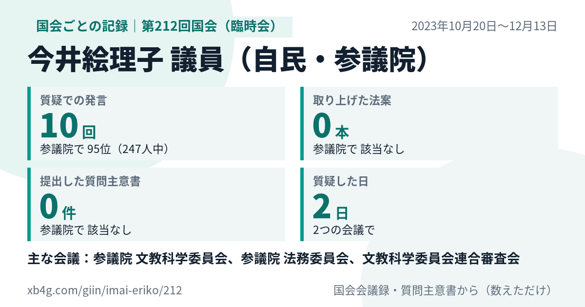 今井絵理子議員の第212回国会(臨時会)の記録のカード