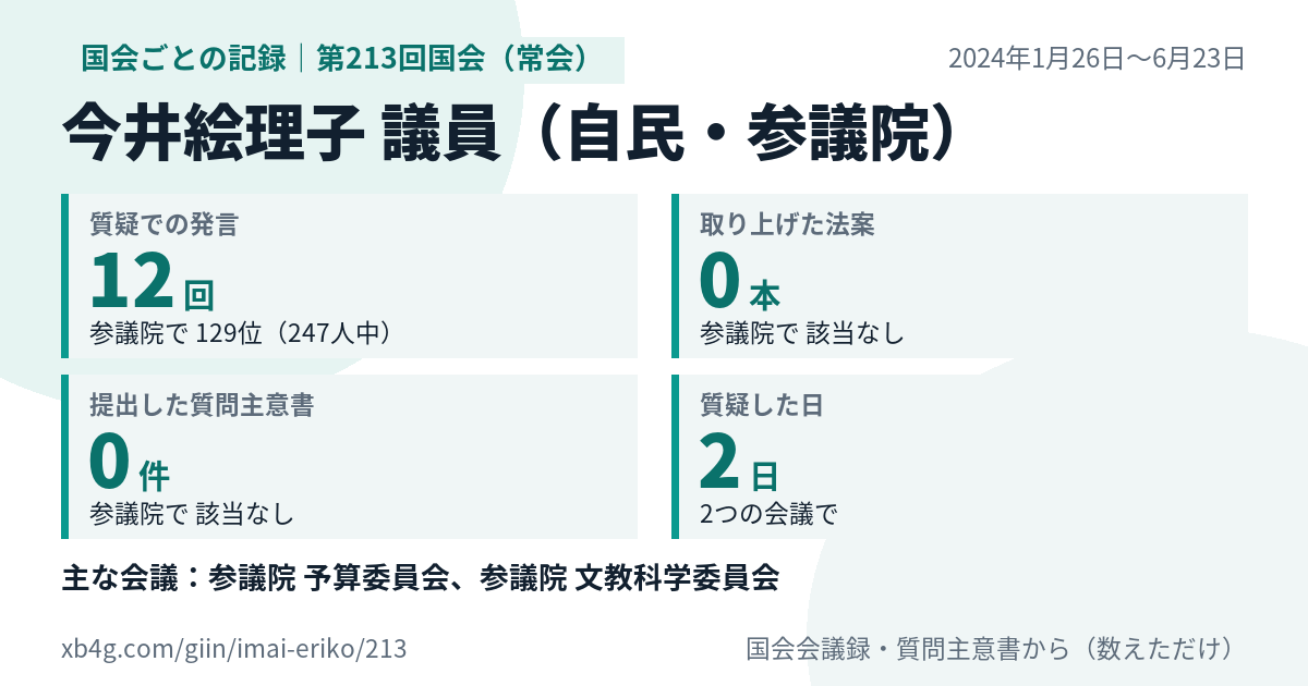 今井絵理子議員の第213回国会(常会)の記録のカード