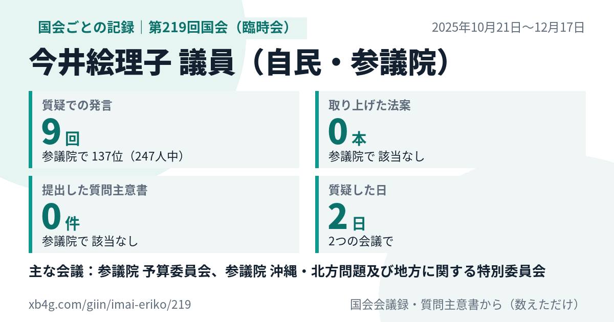 今井絵理子議員の第219回国会(臨時会)の記録のカード