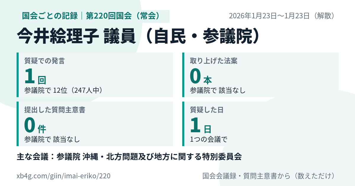 今井絵理子議員の第220回国会(常会)の記録のカード