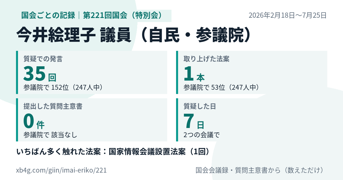今井絵理子議員の第221回国会(特別会)の記録のカード