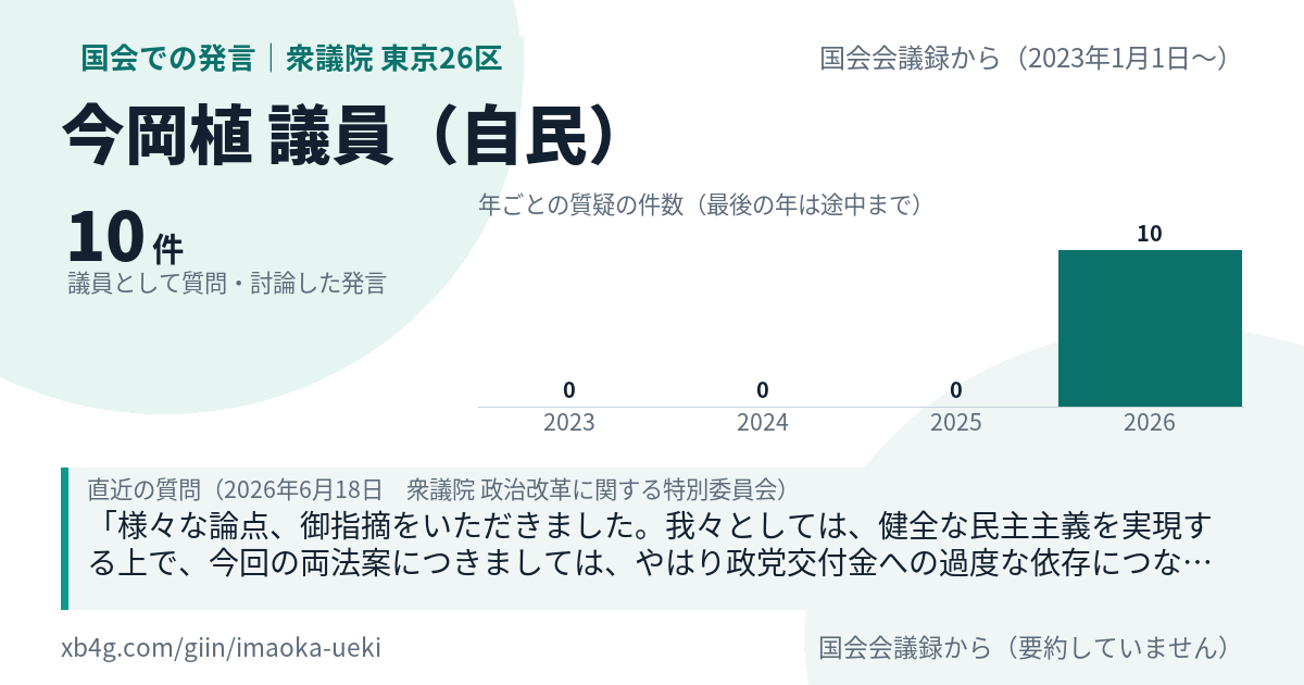 今岡植議員の国会での発言のカード
