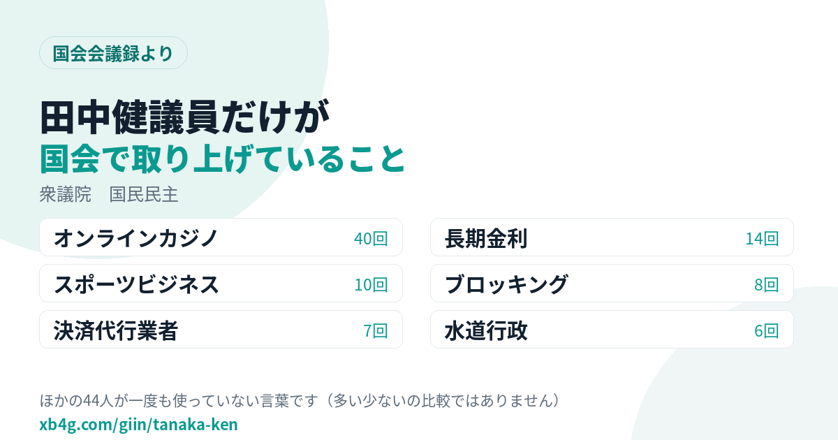 田中健議員だけが国会で取り上げていること