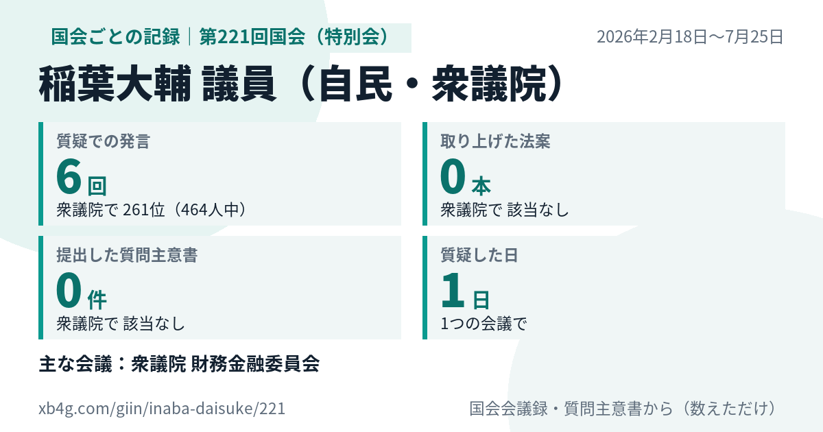 稲葉大輔議員の第221回国会(特別会)の記録のカード