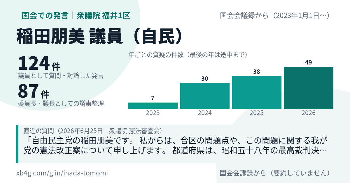 稲田朋美議員の国会での発言のカード